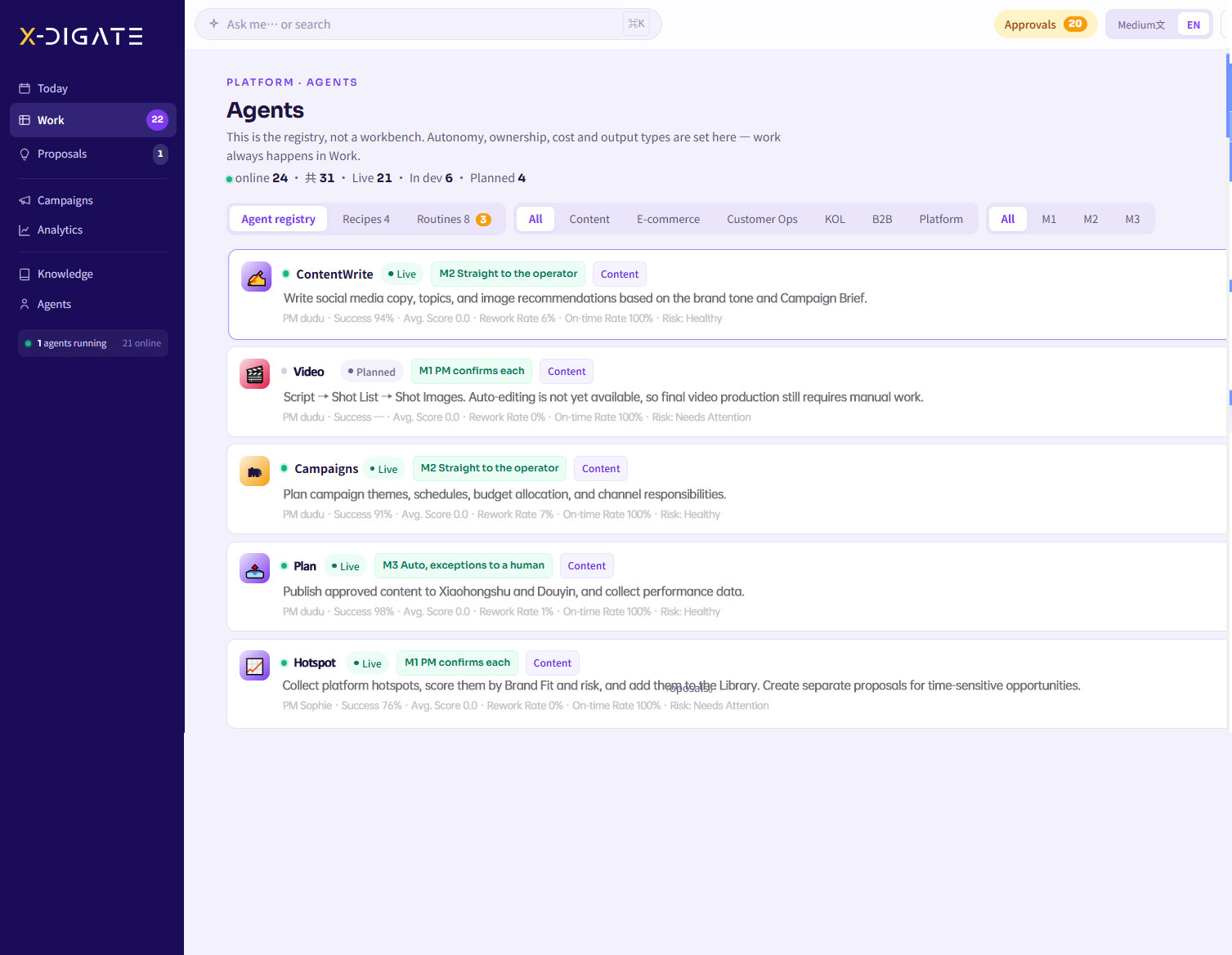 A commerce team coordinating AI-powered execution across its operation