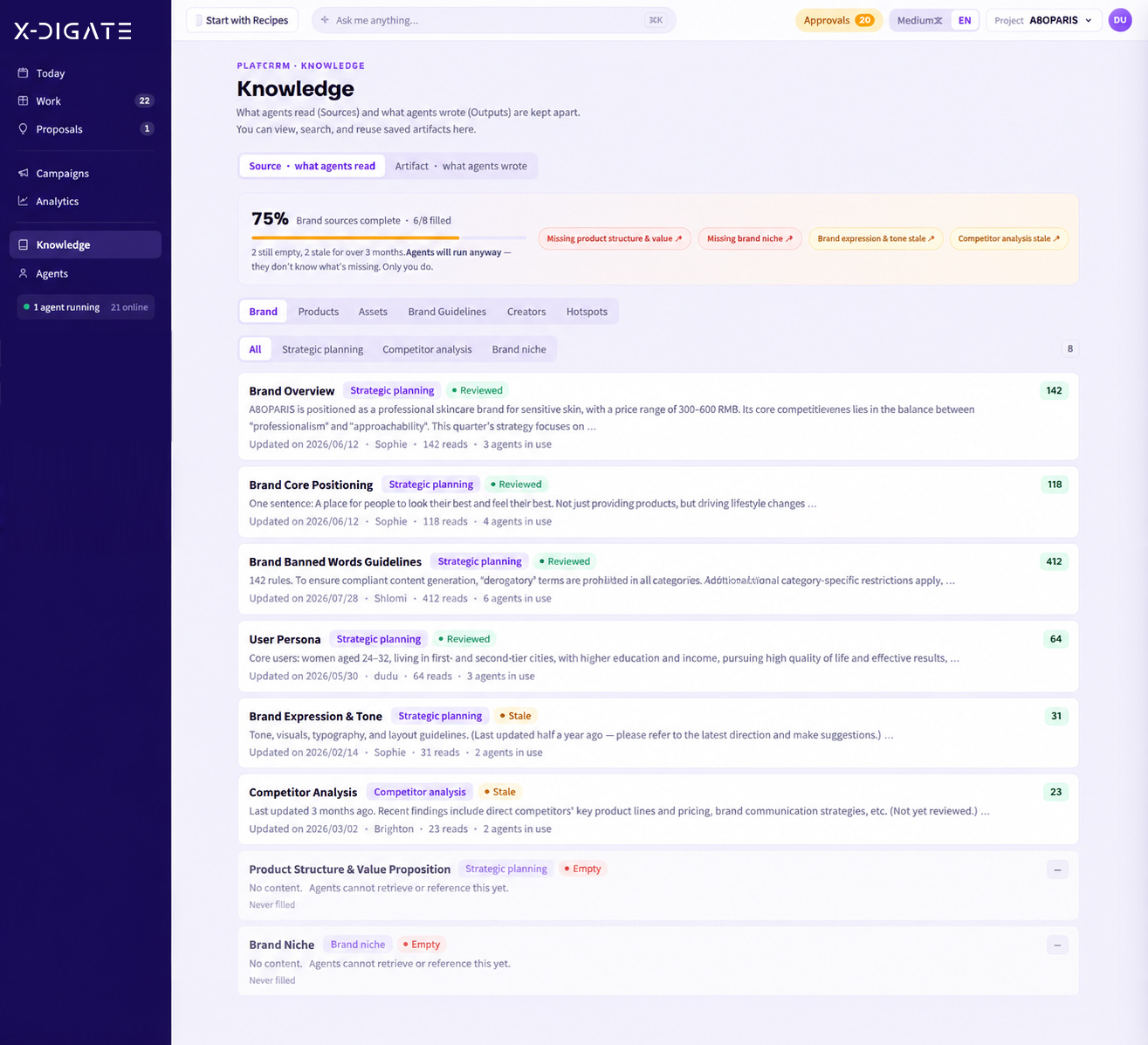 A structured brand knowledge workspace connecting products, customers, operations, and business rules