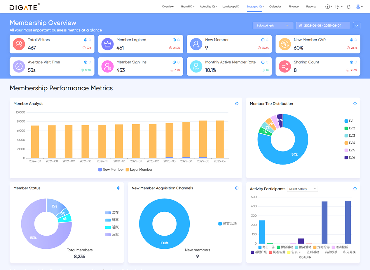 Connected data foundation across commerce systems