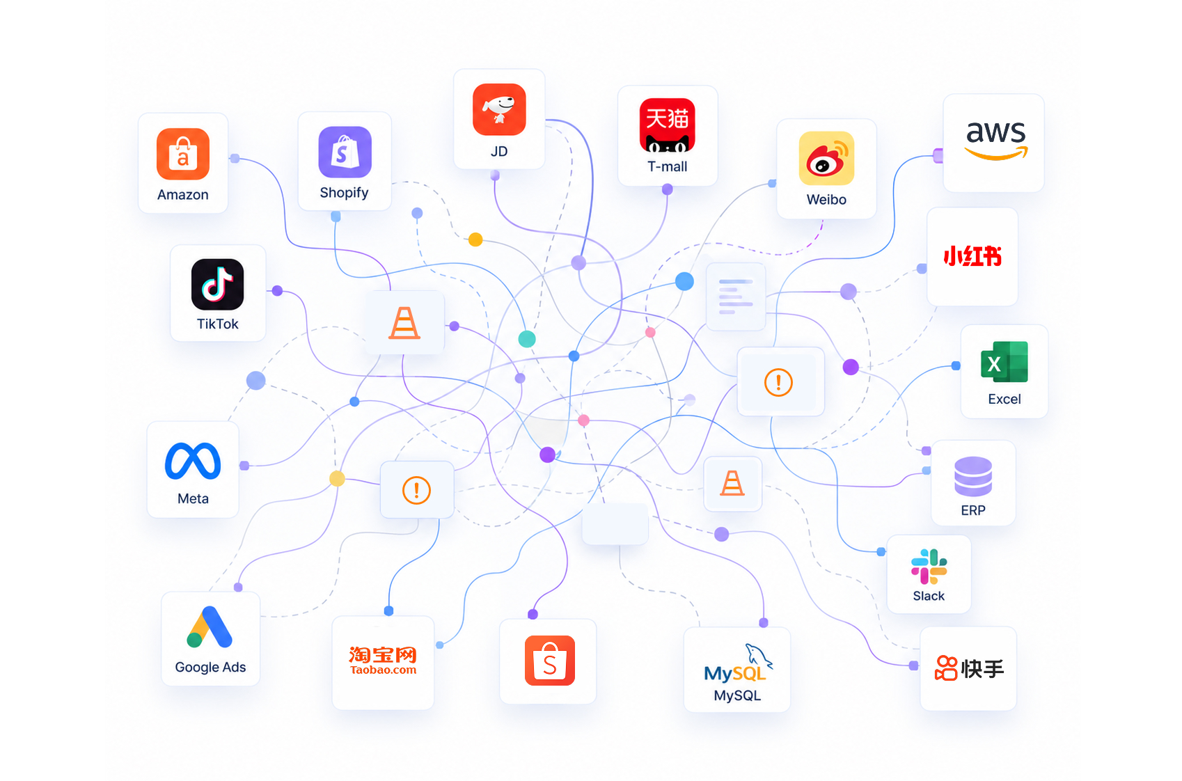 Digate business intelligence visualization