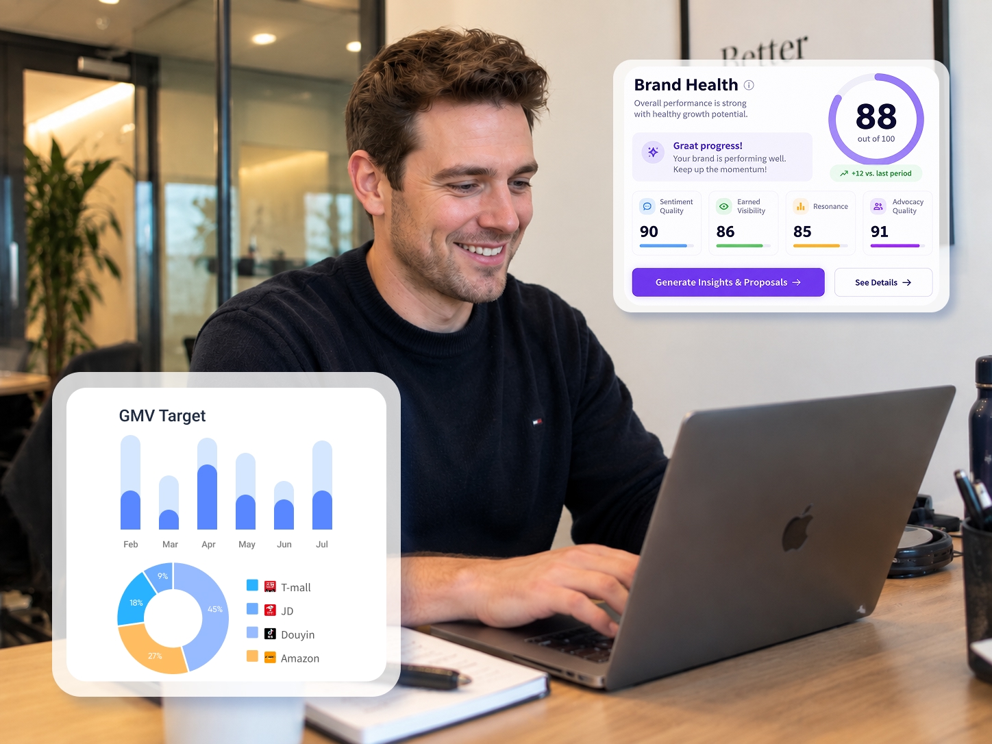 Digate commerce intelligence in action