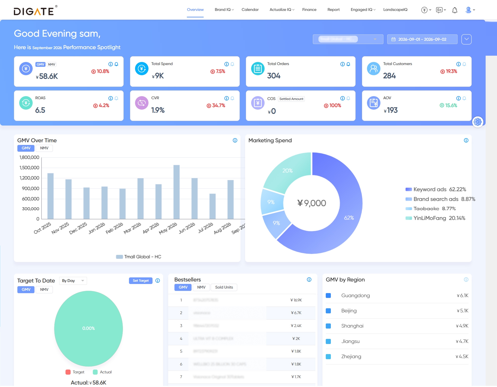 Business intelligence dashboards representing a unified data foundation