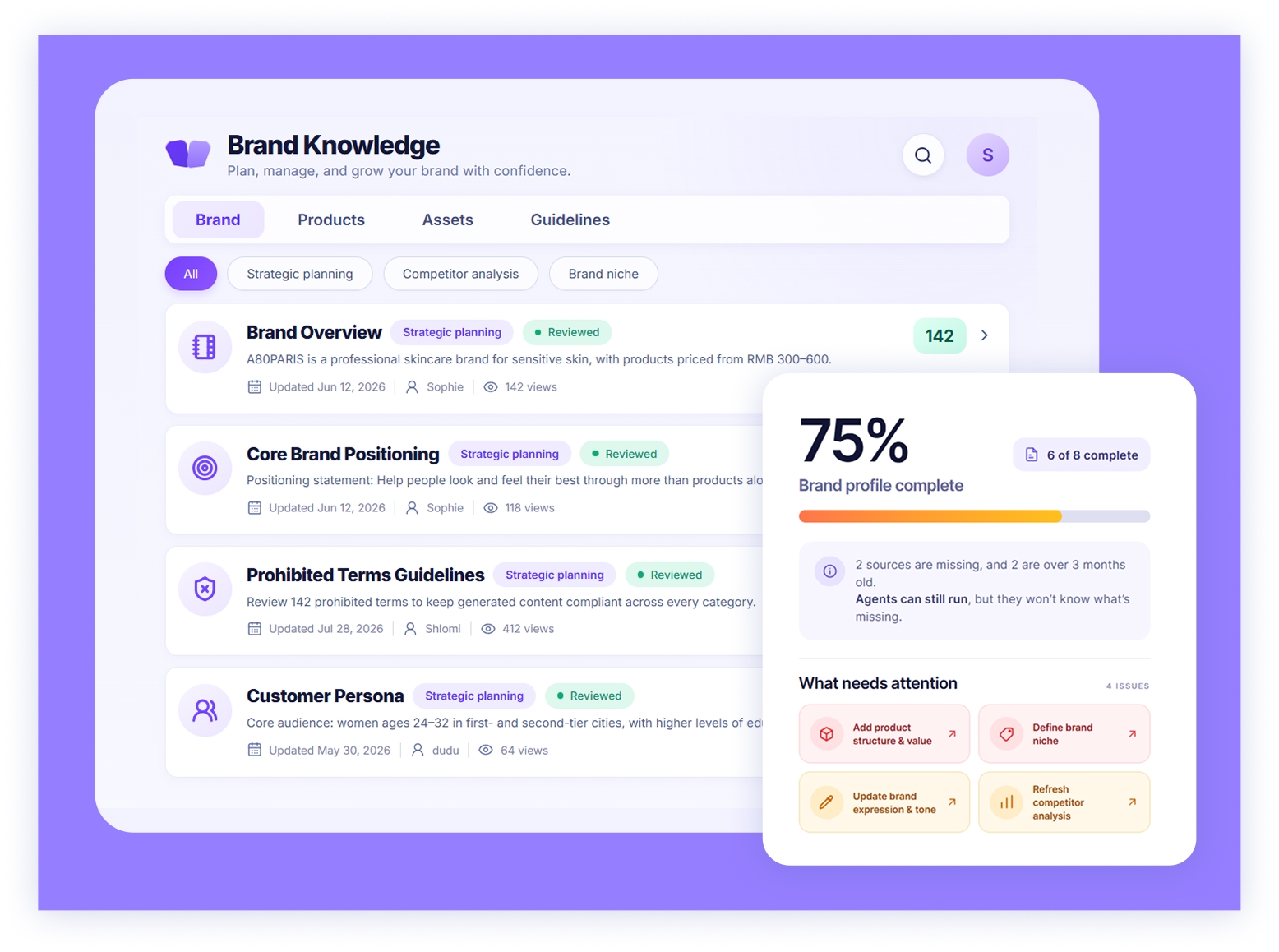 Brand knowledge workspace and profile completeness dashboard