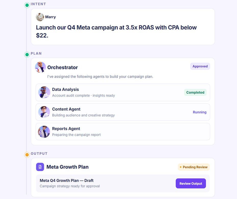 AI agent workforce coordinating commerce execution