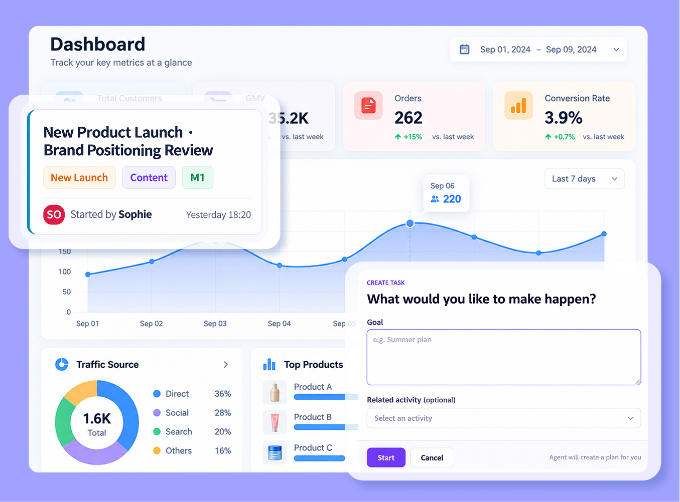 A commerce team using Digate to coordinate a new product launch and create an AI-powered task