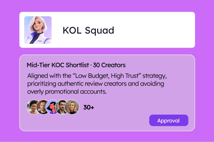 Team organizing shared brand knowledge
